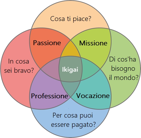 Ikigai | Anziani e benessere